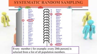 Sampling Person Sampling techniques | PPTX
