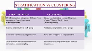 STRATIFICATION Vs CLUSTERING
STRATIFICATION CLUSTERING
Divide population into groups different From
each others: Sexes, Race, ages
( Homogeneous)
Divide population into comparable groups
Cities , Villages ,Wards , slums
( Heterogeneous)
Sample randomly from each group Randomly sample some of the groups
Less error compared to simple random More error compared to simple random
More expensive to obtain stratification
information before sampling
Reduce costs to sample only some areas or
organization
 
