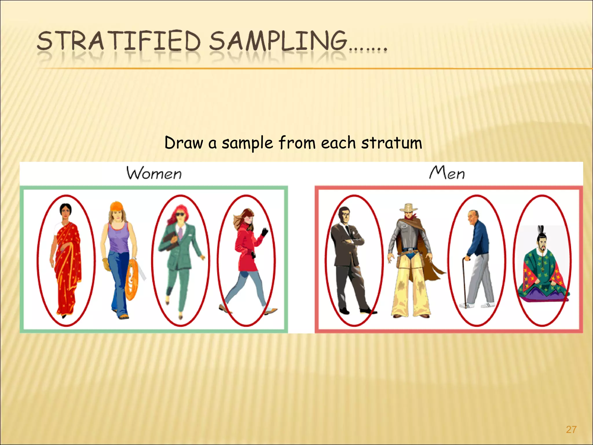 27
Draw a sample from each stratum
 