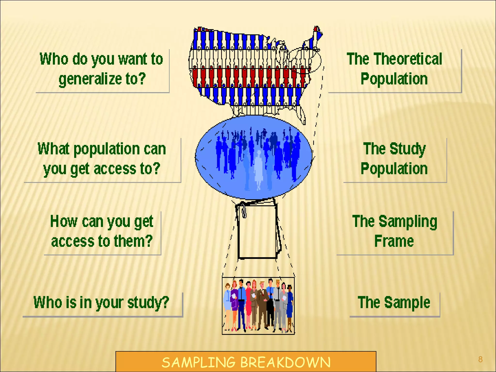 8
SAMPLING BREAKDOWN
 