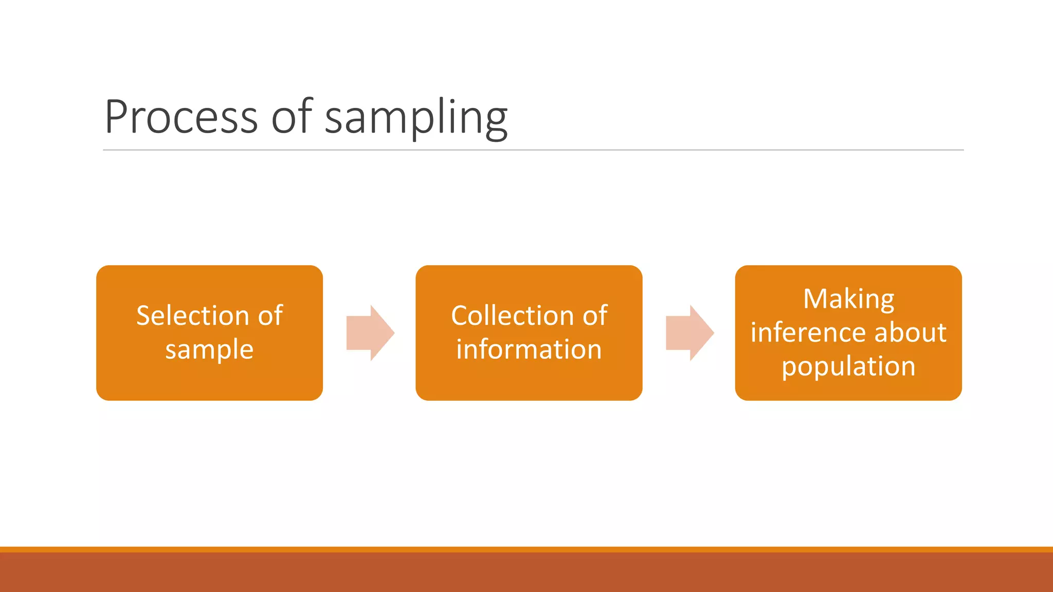 Sampling techniques | PPT