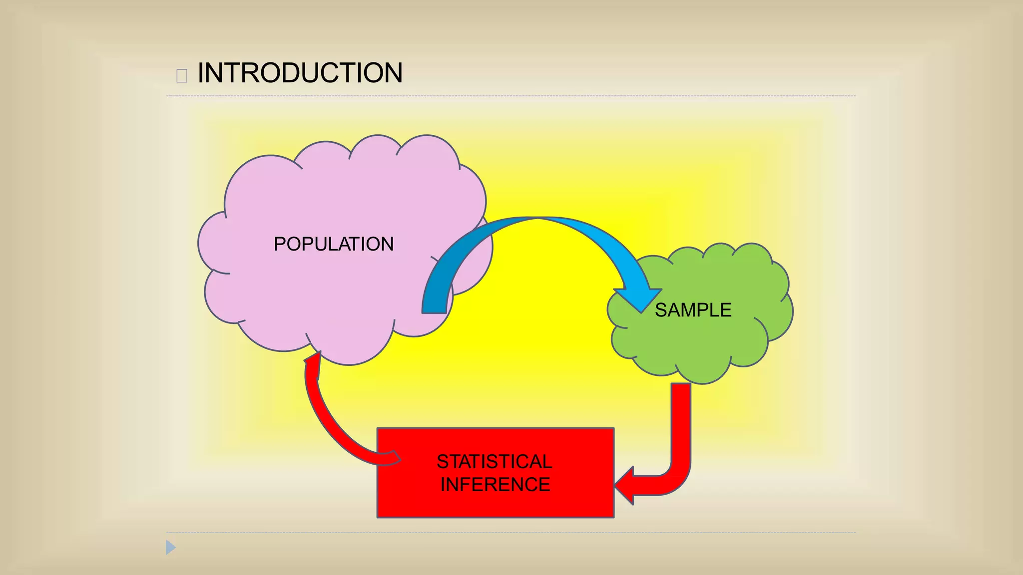 Sampling techniques | PPT