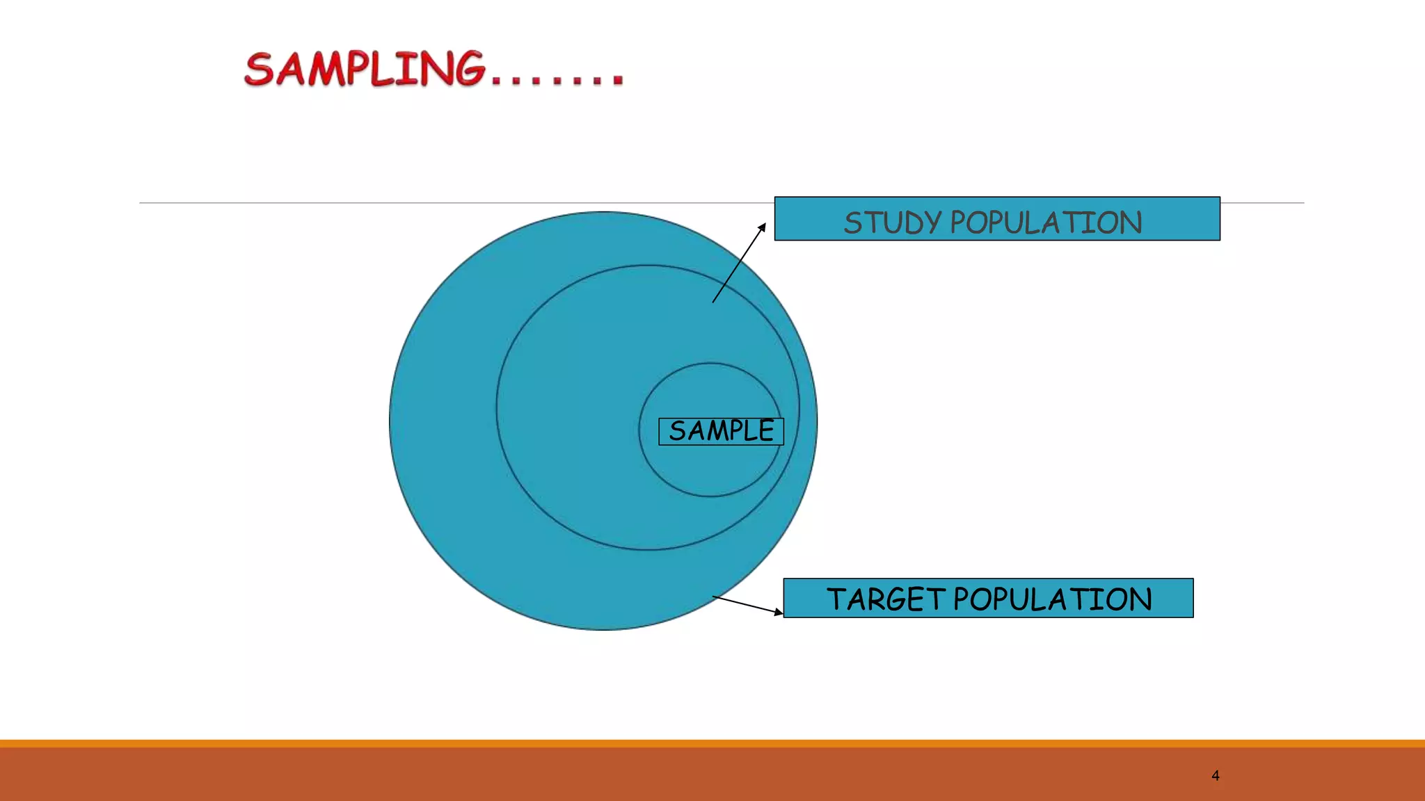Sampling techniques | PPT