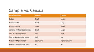Sensus Vs Sampling Sampling techniques | PPTX