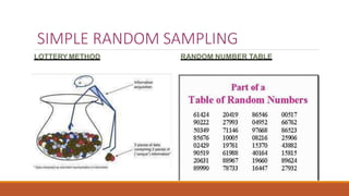 Sampling techniques | PPTX