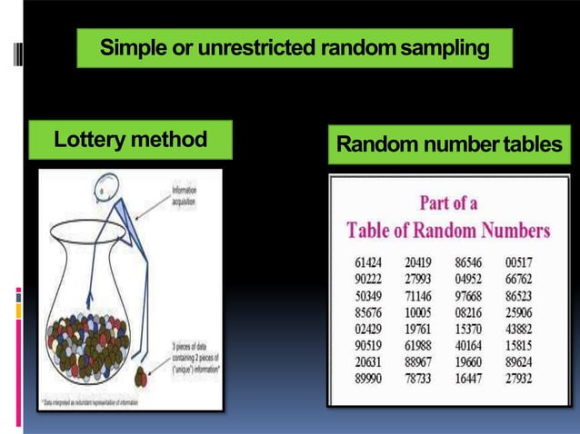Sampling Techniques | PPT