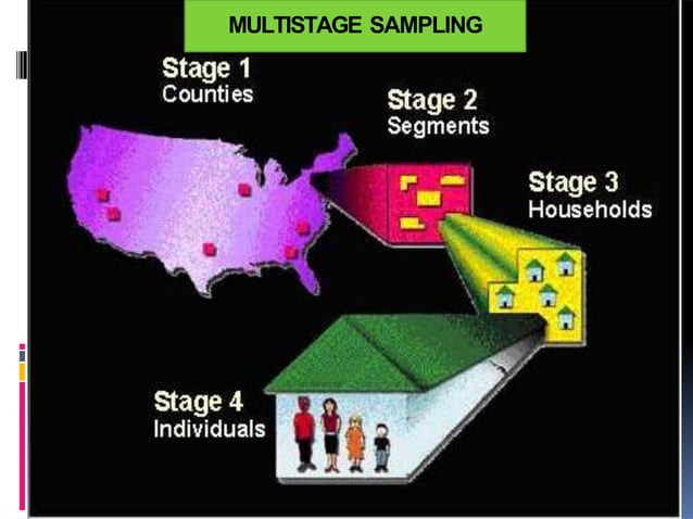 Sampling Techniques | PPT