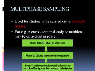 Sampling Techniques | PPTX