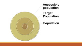 Accessible
population
Target
Population
Population
 