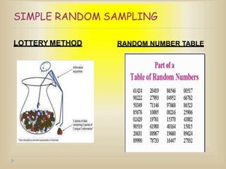 SIMPLE RANDOM SAMPLING
LOTTERY METHOD RANDOM NUMBER TABLE
 