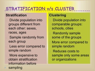 STRATIFICATION v/s CLUSTER
Stratification
Divide population into
groups different from
each other: sexes,
races, ages
Sample randomly from
each group
Less error compared to
simple random
More expensive to
obtain stratification
information before
sampling
Clustering
Divide population into
comparable groups:
schools, cities
Randomly sample
some of the groups
More error compared to
simple random
Reduces costs to
sample only some areas
or organizations
 