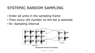 Sampling Techniques.pptx