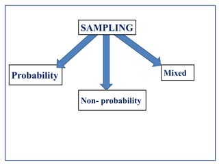 SAMPLING TECHNIQUES.pptx