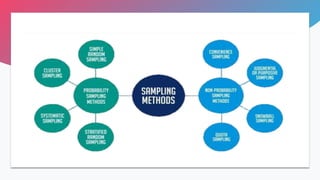 Sampling techniques.pptx