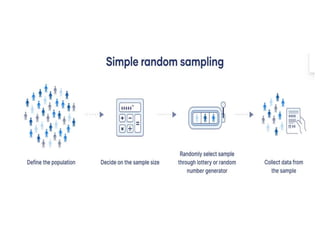 SAMPLING TECHNIQUES USED IN RESEARCH.pptx