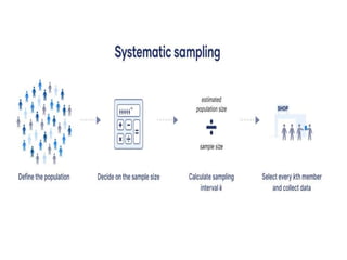 SAMPLING TECHNIQUES USED IN RESEARCH.pptx