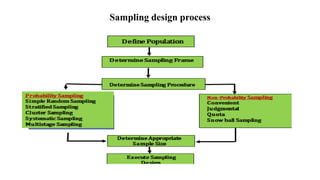 SAMPLING TECHNIQUES AND HOW TO SELECT.pptx
