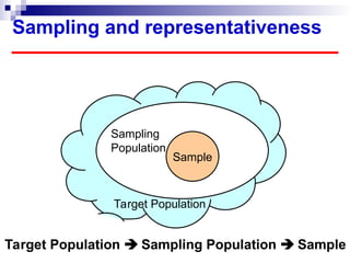Sampling Techniques in the Research Studies.ppt