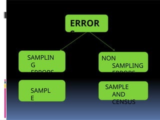 sampling techniques | PPTX