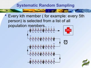 SAmpling techniques in research and data analysis | PPTX
