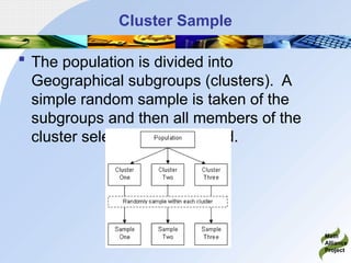 SAmpling techniques in research and data analysis | PPTX