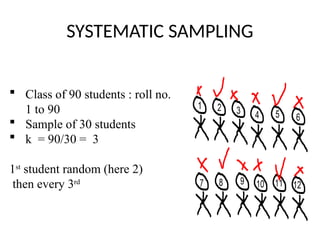 Sampling techniques Probability Design examples | PPTX