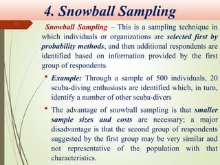 Snowball Sampling Process Comprehensive Overview of Sampling Techniques in Research Methodology | PPT