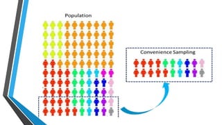 Sampling Techniques Animation SAMPLING TECHNIQUES in research and statistics | PPTX