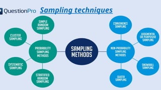 SAMPLING TECHNIQUES in research and statistics | PPTX