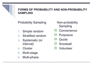 FORMS OF PROBABILITY AND NON-PROBABILITY
SAMPLING
Probability Sampling
1. Simple random
2. Stratified random
3. Systematic (or
interval)
4. Cluster
5. Multi-stage
6. Multi-phase
Non-probability
Sampling
 Convenience
 Purposive
 Quota
 Snowball
 Volunteer
 