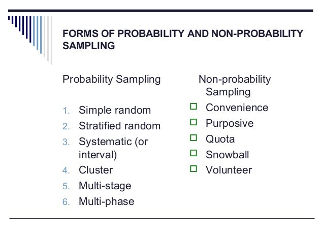 Purposive sampling techniques in research