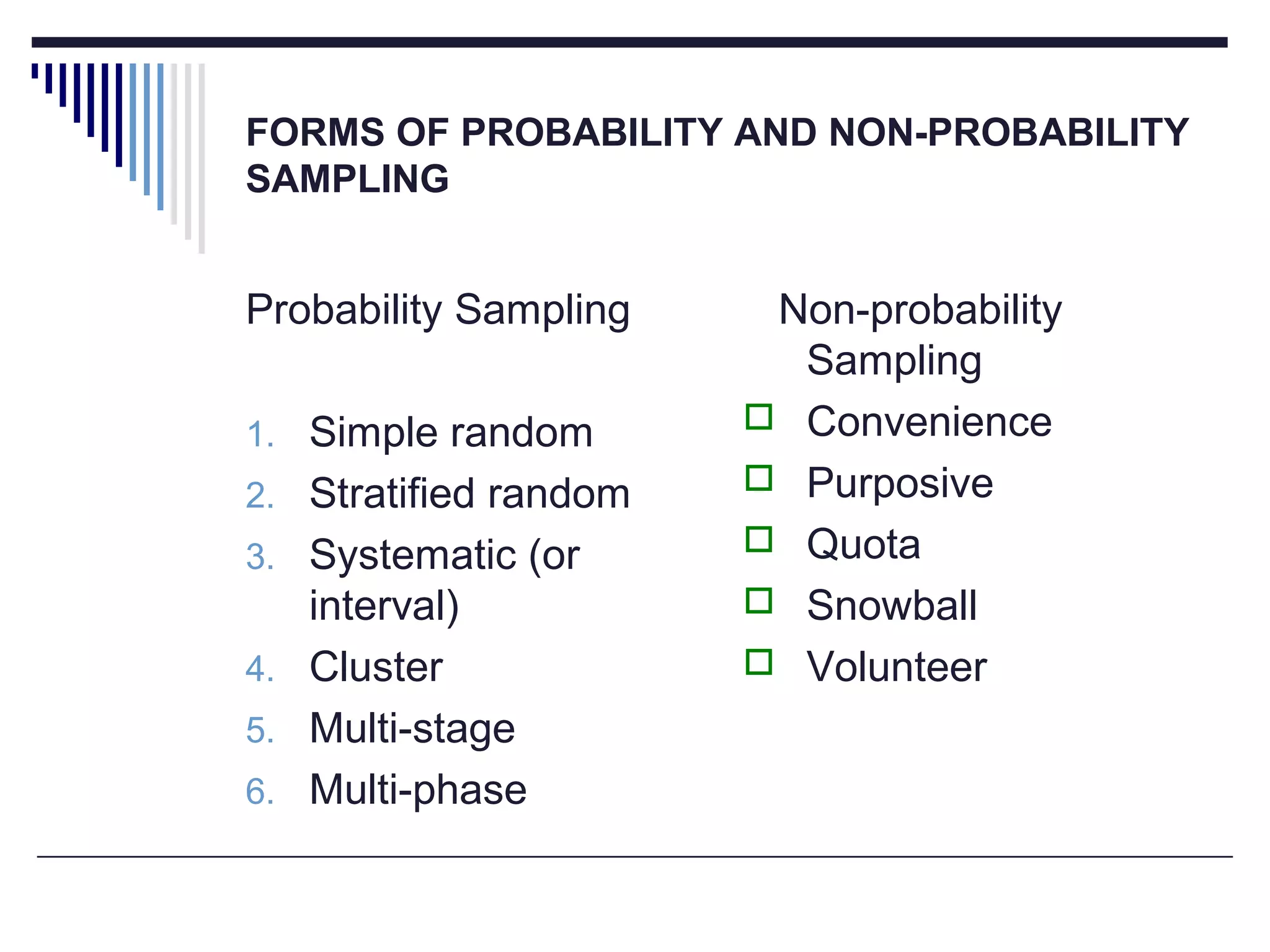 FORMS OF PROBABILITY AND NON-PROBABILITY
SAMPLING
Probability Sampling
1. Simple random
2. Stratified random
3. Systematic (or
interval)
4. Cluster
5. Multi-stage
6. Multi-phase
Non-probability
Sampling
 Convenience
 Purposive
 Quota
 Snowball
 Volunteer
 