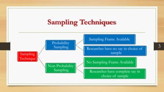 Sampling Techniques data analysis (1).pptx