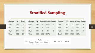 Stratified Sample Calculation Sampling Techniques data analysis (1).pptx
