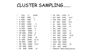 Basic Statistics Sampling Techniques 2.pptx