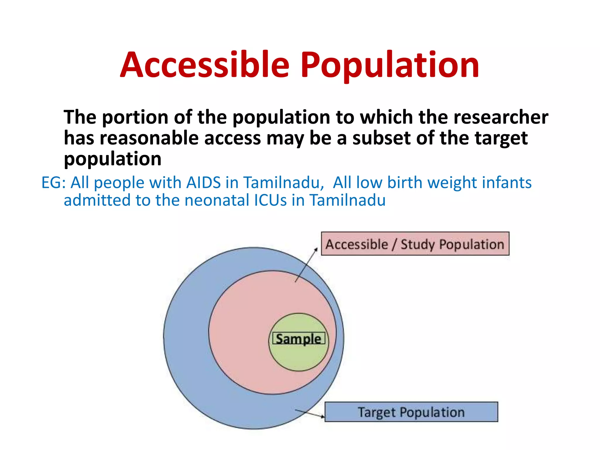Accessible Population
The portion of the population to which the researcher
has reasonable access may be a subset of the target
population
EG: All people with AIDS in Tamilnadu, All low birth weight infants
admitted to the neonatal ICUs in Tamilnadu
 