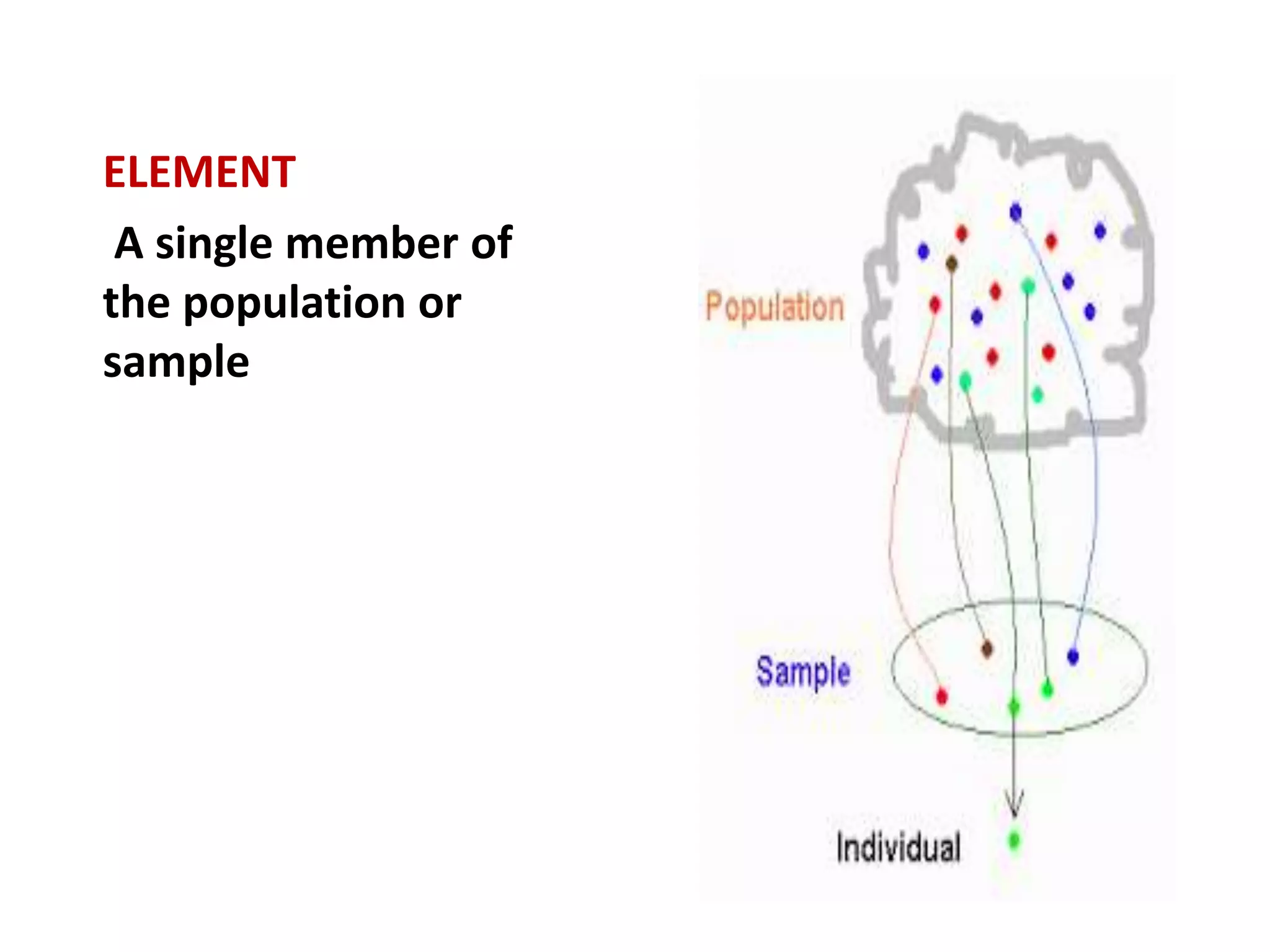 ELEMENT
A single member of
the population or
sample
 