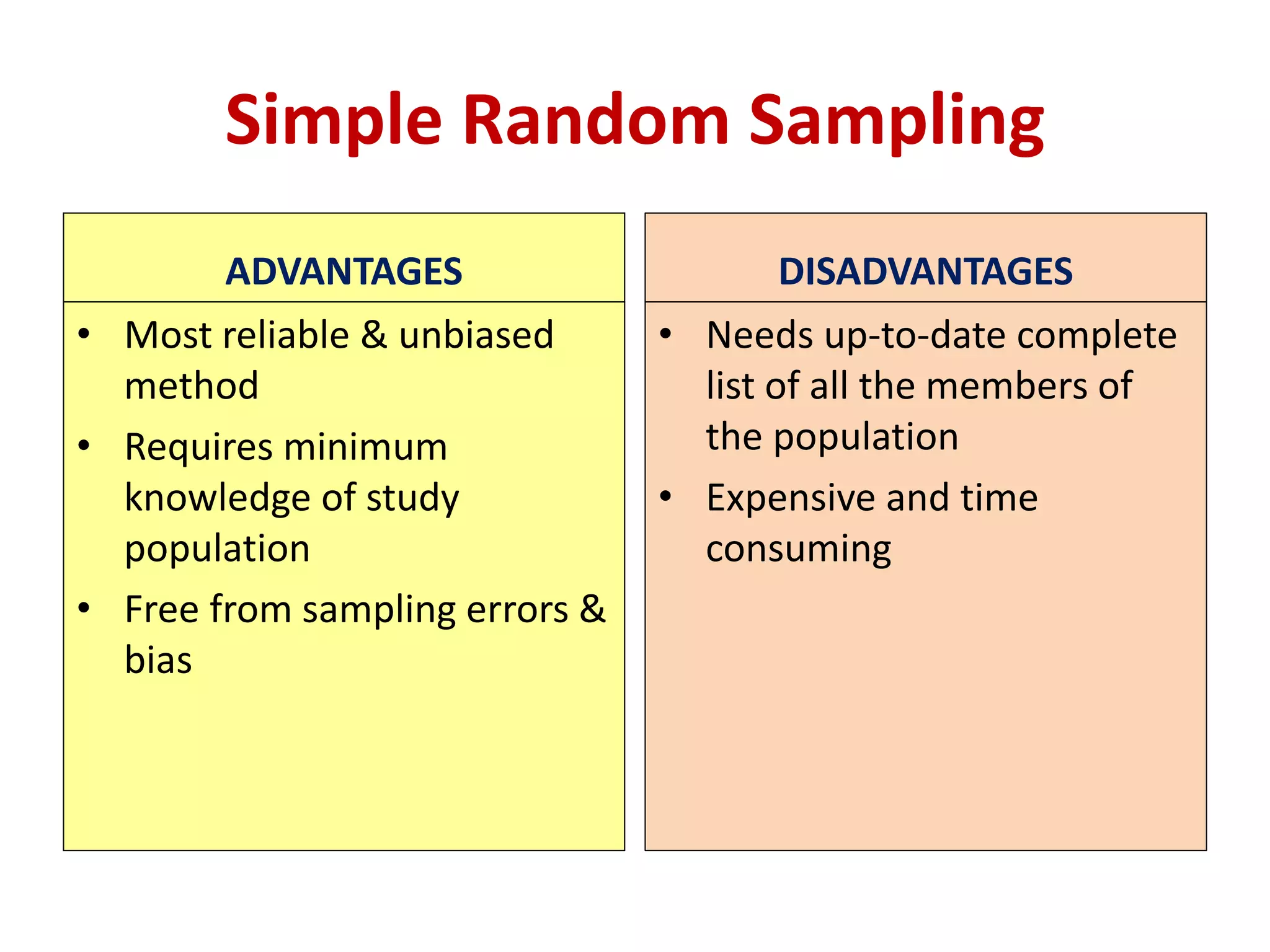ADVANTAGES
• Most reliable & unbiased
method
• Requires minimum
knowledge of study
population
• Free from sampling errors &
bias
DISADVANTAGES
• Needs up-to-date complete
list of all the members of
the population
• Expensive and time
consuming
Simple Random Sampling
 