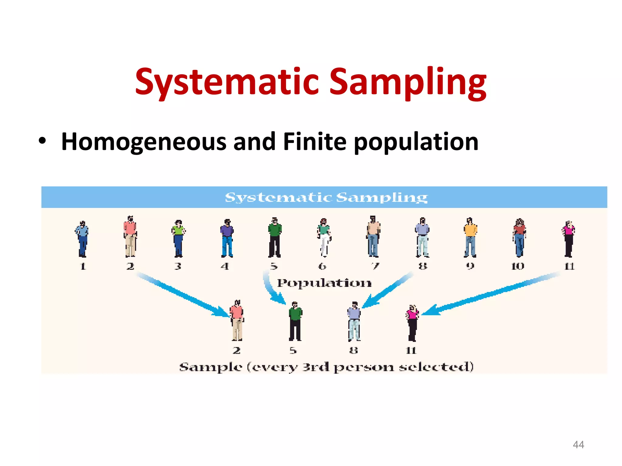 44
Systematic Sampling
• Homogeneous and Finite population
 