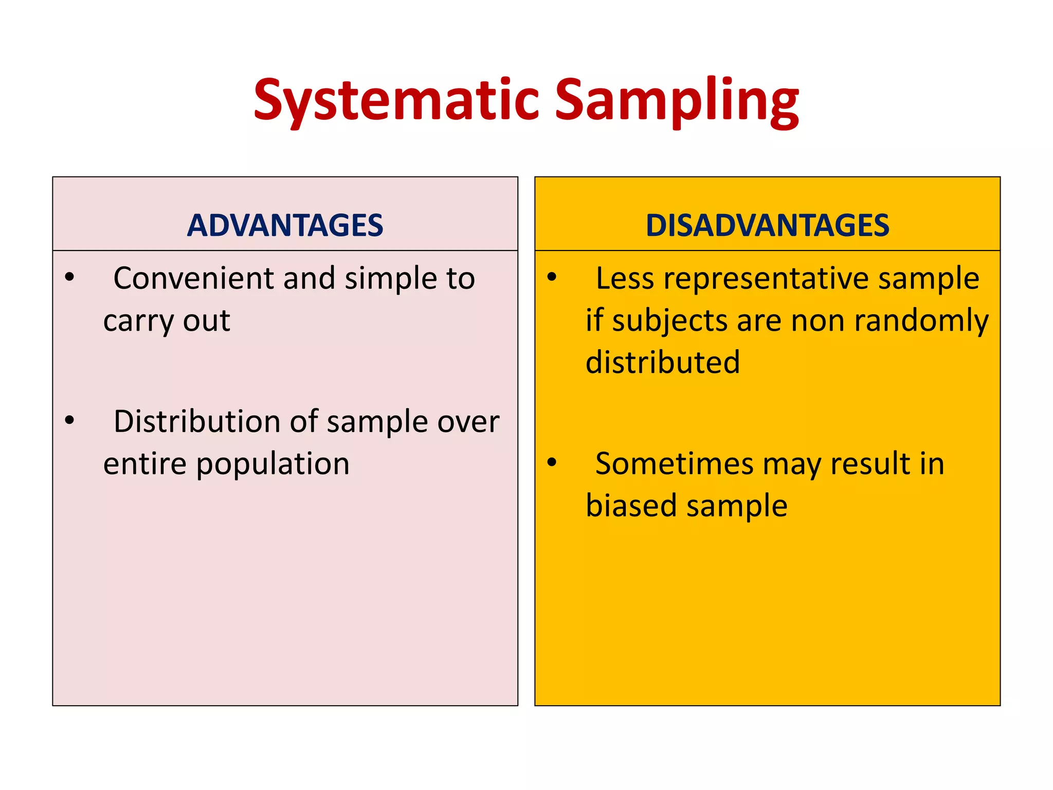 ADVANTAGES
• Convenient and simple to
carry out
• Distribution of sample over
entire population
DISADVANTAGES
• Less representative sample
if subjects are non randomly
distributed
• Sometimes may result in
biased sample
Systematic Sampling
 