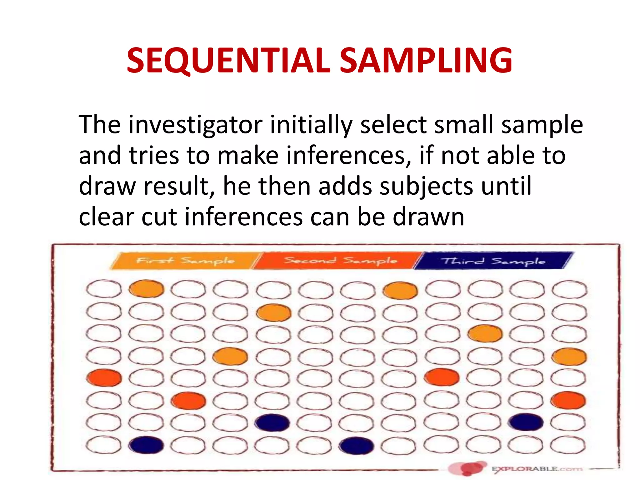 SEQUENTIAL SAMPLING
The investigator initially select small sample
and tries to make inferences, if not able to
draw result, he then adds subjects until
clear cut inferences can be drawn
 