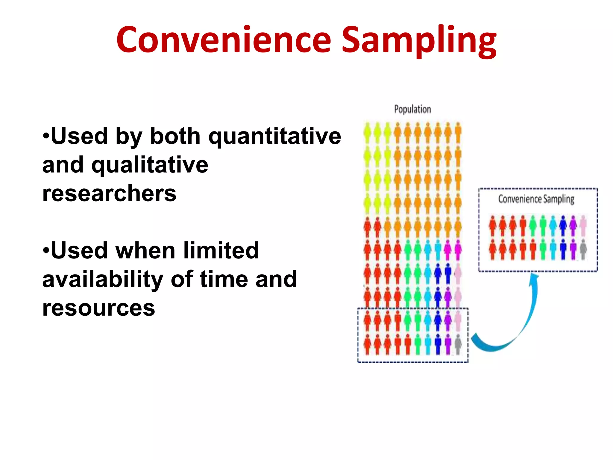 •Used by both quantitative
and qualitative
researchers
•Used when limited
availability of time and
resources
Convenience Sampling
 