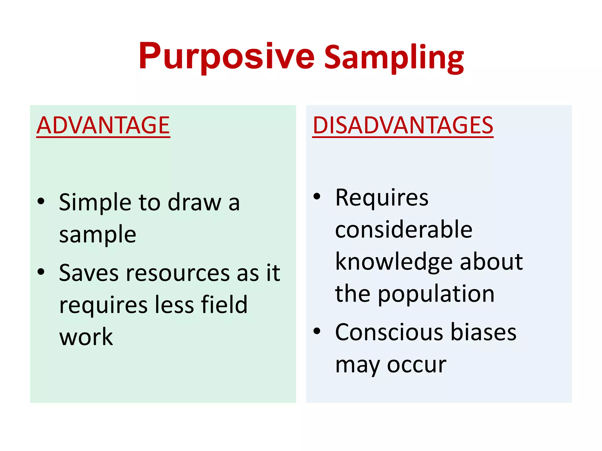 Purposive Sampling
ADVANTAGE
• Simple to draw a
sample
• Saves resources as it
requires less field
work
DISADVANTAGES
• Requires
considerable
knowledge about
the population
• Conscious biases
may occur
 