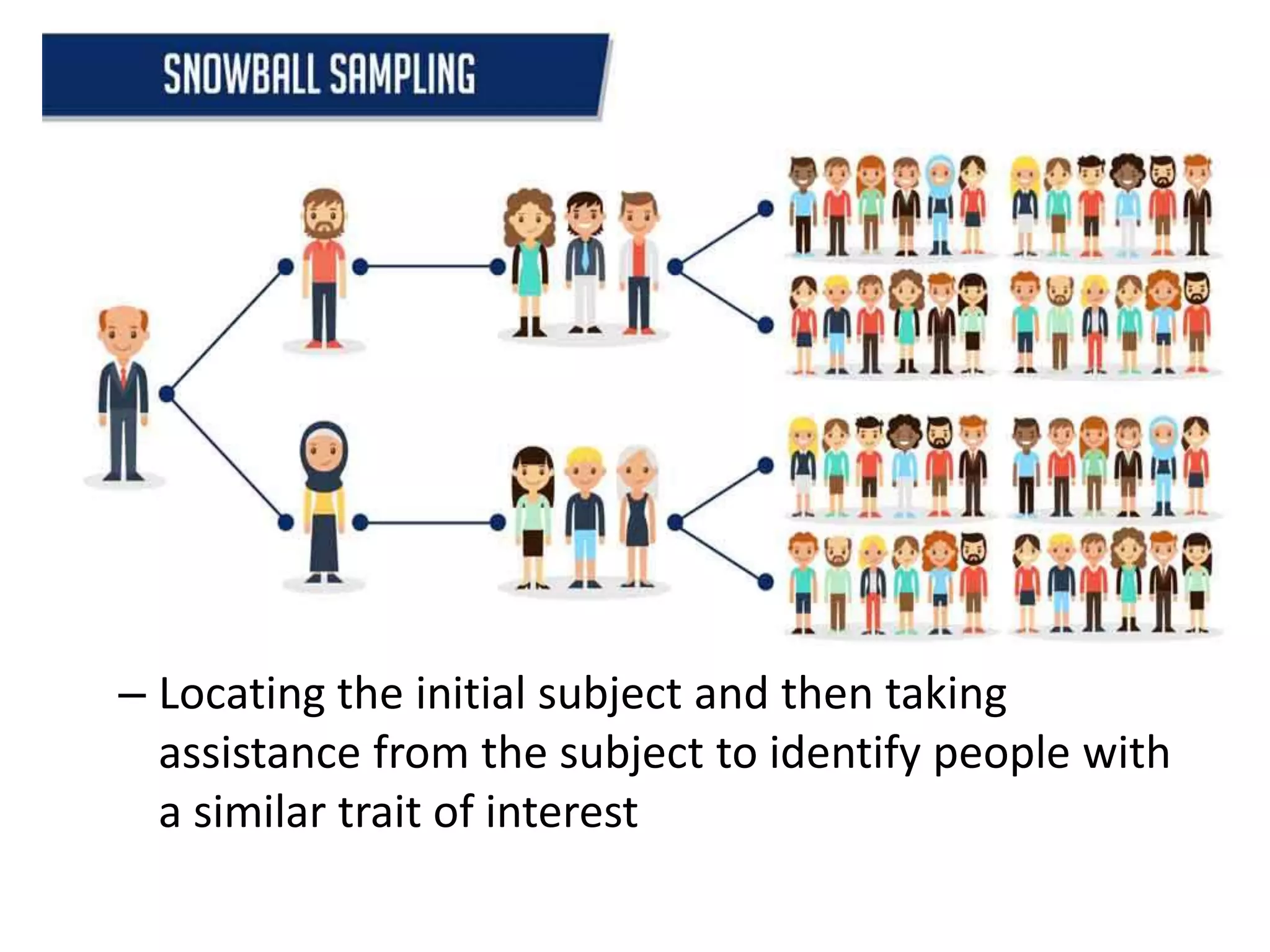 – Locating the initial subject and then taking
assistance from the subject to identify people with
a similar trait of interest
 