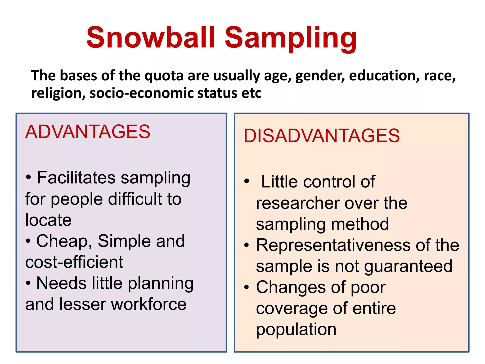 The bases of the quota are usually age, gender, education, race,
religion, socio-economic status etc
ADVANTAGES
• Facilitates sampling
for people difficult to
locate
• Cheap, Simple and
cost-efficient
• Needs little planning
and lesser workforce
DISADVANTAGES
• Little control of
researcher over the
sampling method
• Representativeness of the
sample is not guaranteed
• Changes of poor
coverage of entire
population
Snowball Sampling
 