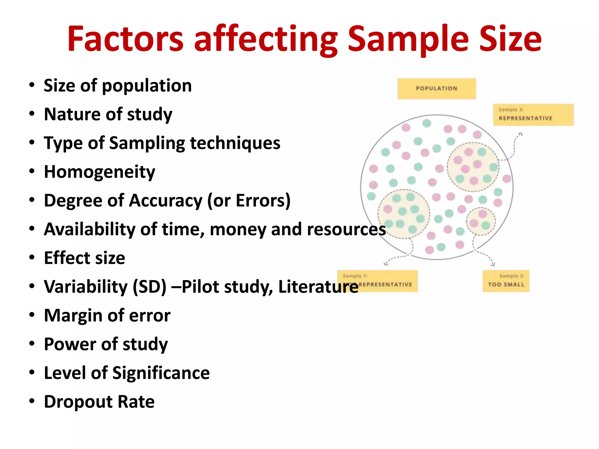 Factors affecting Sample Size
• Size of population
• Nature of study
• Type of Sampling techniques
• Homogeneity
• Degree of Accuracy (or Errors)
• Availability of time, money and resources
• Effect size
• Variability (SD) –Pilot study, Literature
• Margin of error
• Power of study
• Level of Significance
• Dropout Rate
 