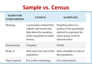 Sampling Theory | PPT
