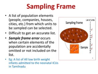 Sampling Frame
• A list of population elements
(people, companies, houses,
cities, etc.) from which units to
be sampled can be selected.
• Difficult to get an accurate list.
• Sample frame error occurs
when certain elements of the
population are accidentally
omitted or not included on the
list.
• Eg: A list of All low birth weight
infants admitted to the neonatal ICUs
in Tamilnadu
 
