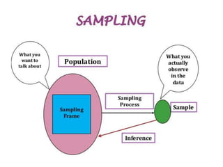 Sampling Theory | PPT
