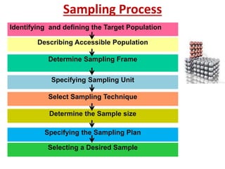 Sampling Theory | PPT